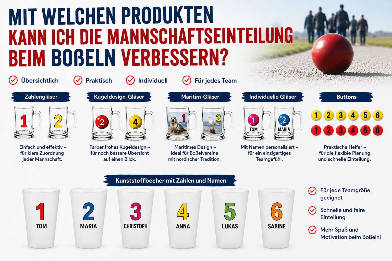 Gruppeneinteilung