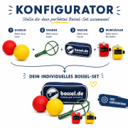 Set-Konfigurator